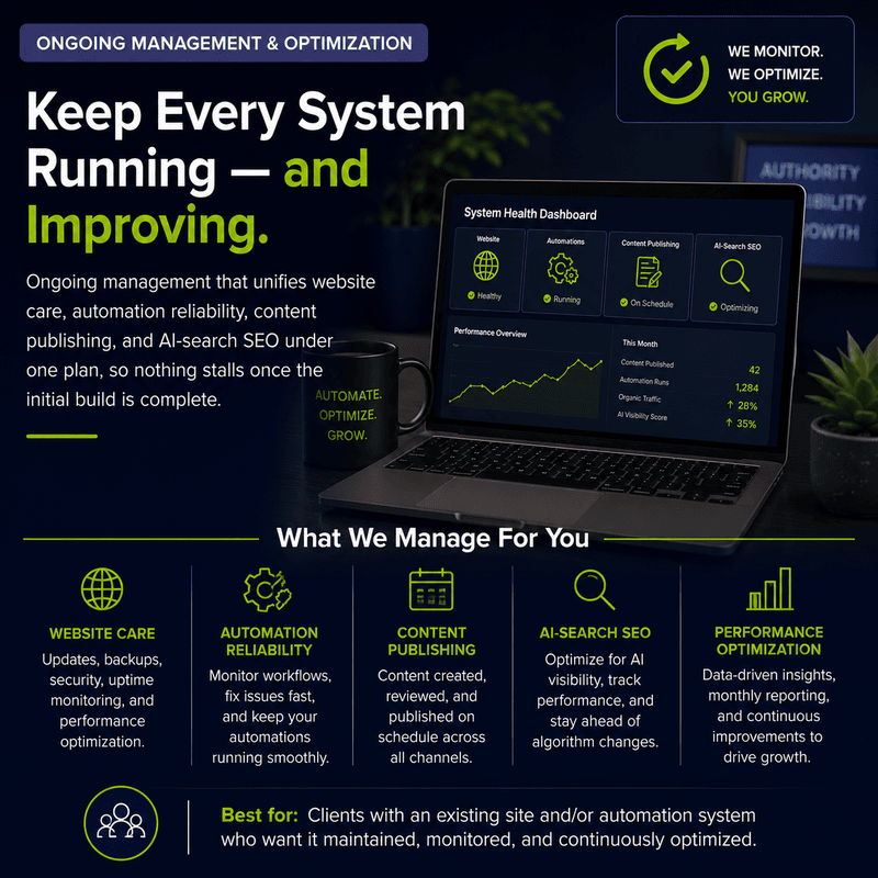 Dark marketing poster with the headline 'Keep Every System Running — and Improving.' A laptop shows a system health dashboard; five icons labeled Website Care, Automation Reliability, Content Publishing, AI-Search SEO, and Performance Optimization; a 'Best for' note at the bottom reflects target users.